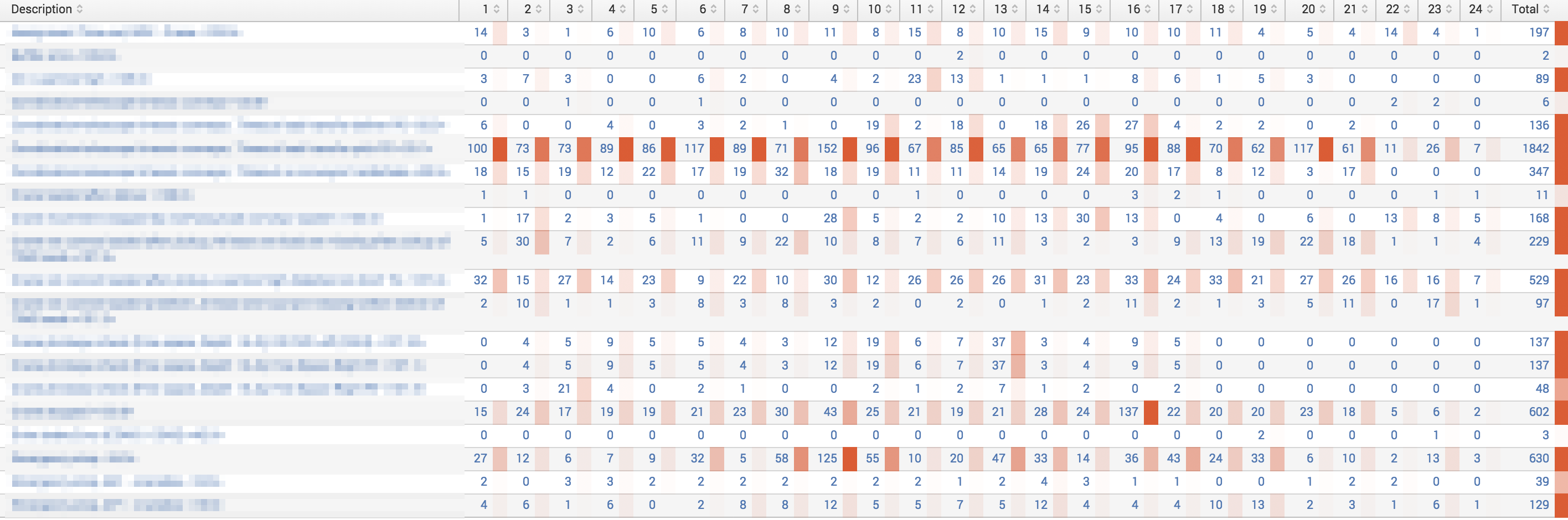 Table Chart