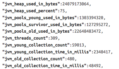 Elastic JVM Stats