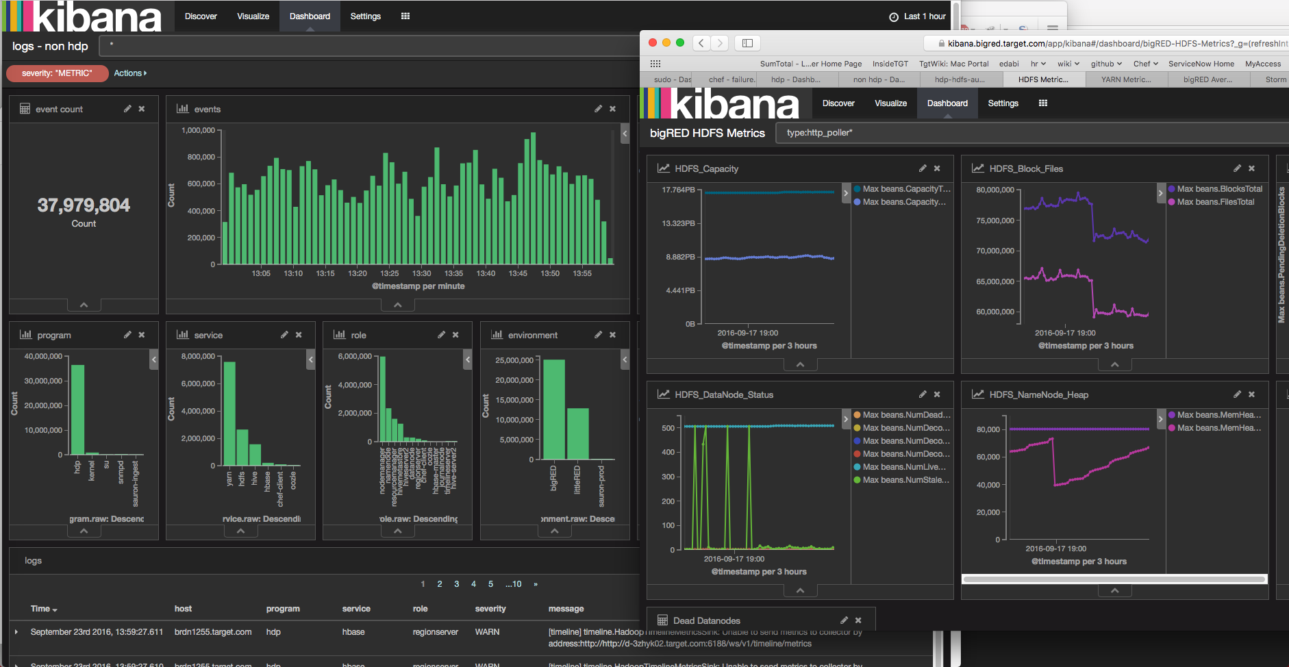 Distributed Troubleshooting