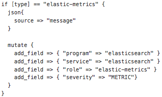 Elastic JVM Stats